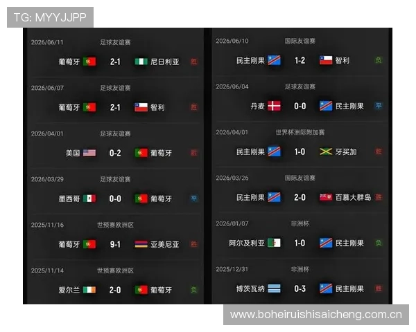 世界杯葡萄牙对阵民主刚果赛前提醒：比赛时间、地点及重要比赛信息