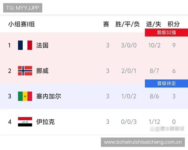 伊拉克VS法国世界杯比赛现场实时比分、关键事件及赛后点评